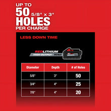 Martillo Perforador M18 Fuel1-1/8 Sds Plus Milwaukee 2915-20 Rojo/negro/gris