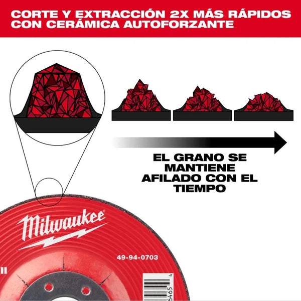 Disco Corte Metal Ceramic+ 4-1/2 Milwaukee 49940203 Rojo Rojo