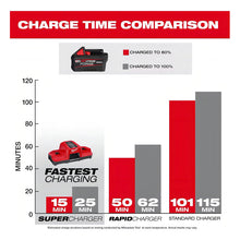 Batería Redlithium Milwaukee Forge Xc6.0 Amp 48-11-1861