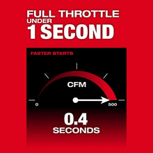 Soplador Inalambrico M18 Fuel Milwaukee 301720 Color Rojo Rojo